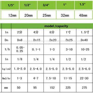 Aquaculture Fish Farming Venturi Injector for Oxygen Injecting photo-2