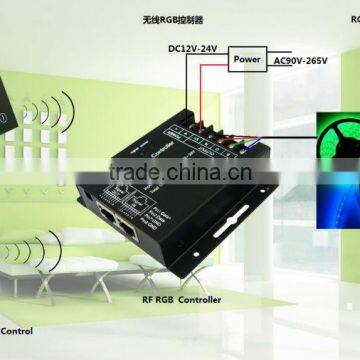 Remote control,RF LED WALL PANEL for RGB