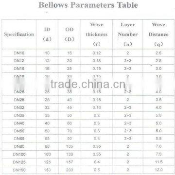 Gold Supplier China Roof Type Industrial Protective Bellows photo-6