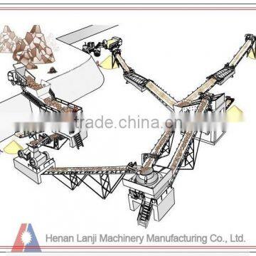 High Efficiency Mini Sand Making Line for Railway Construction photo-5