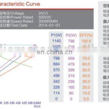 Hydraulic Permanent Magnetic Motor dc 24 Volt 500w 2N.m photo-6