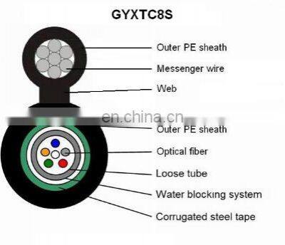 GYXTC8S Outdoor Fiber Optic Cable (GYFXY, GYFXTY) photo-5
