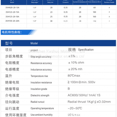 Manufacturers Produce 35 Hybrid Micro Stepper Motor 1.8 Degree Square Hybrid Motor Applied to Medical Equipment With High Life photo-4