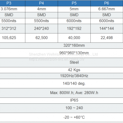 P2.5 P3 P4 P5 P6 P8 P10 Outdoor Advertising LED Screen Fixed Installation photo-5