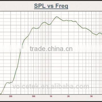 RAH-12T Outdoor Speaker 100V IP66 30W Pa Aluminum Body Waterproof photo-4