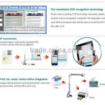 2014 portable handy document ,mini document scanner,photo scanner /portable scanner a3