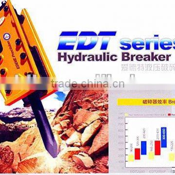 EDT Hydraulic Breaker(Side Type)