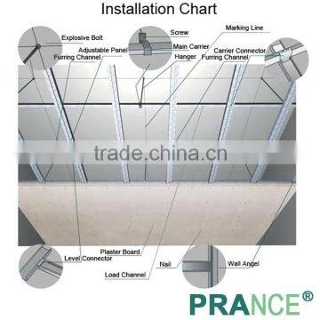 LIGHT STEEL KEEL TEE GRID