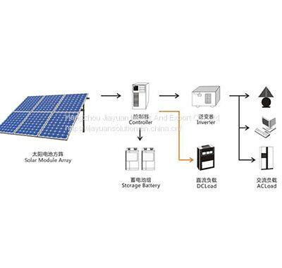 Solar Street Light