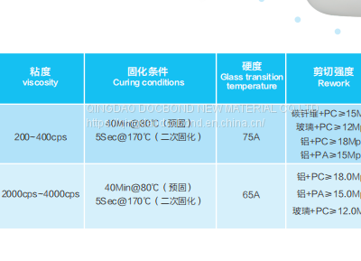 DOCBOND|In-Mold Injection Adhesive photo-2