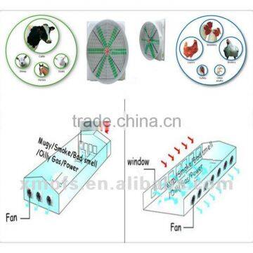 Poultry Climate Control : Fiberglass Fans (OFS-146SL)