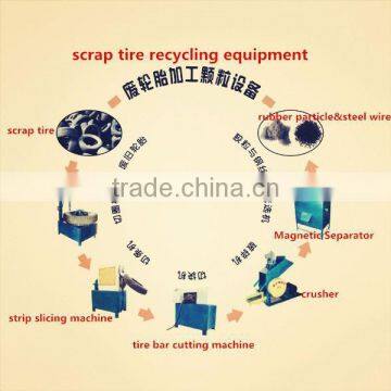 2015 New Good Investment Project High Perfromance Tire Shredding Machine photo-4