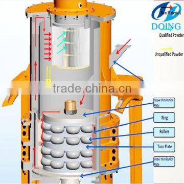 Ball Mill Grinding Media/maize Grinding Hammer Mill/grinding Mill photo-6