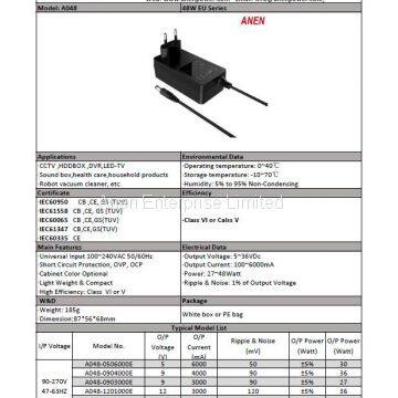 48W AC Adapter With EU Plug,GS,CE, UL Approval, VI Efficiency, 24V1A 12V2A 12V1.5A 24V0.8A Power Adapter photo-2