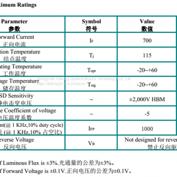 3535 High Power Red Light 660NM photo-3