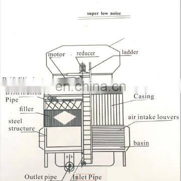 New Condition Super Low Noise Industrial Cooling Water Tower Price Cunter Flow photo-3
