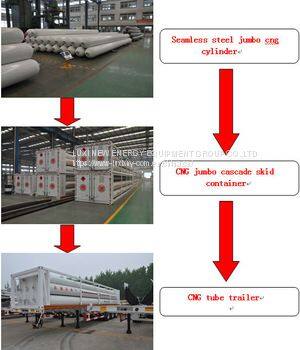 LUXI Manufacture China Top 3 Famous Brand CNG Tube Skid Container  CNG Long Tube Skid Trailer
