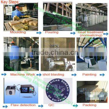 Tianjin Huaxing ISO Container Parts, Contaner Corner Casting photo-6