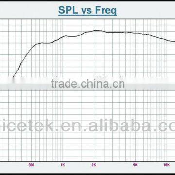 TSCT-5104 80W/120W 8 Ohm Driver Unit for Horn Speaker photo-3