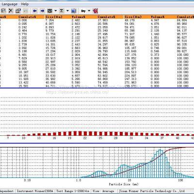 Winner 2006 Laboratory Wet Test Method Automatic Powder Laser Particle Size Analyzer photo-4