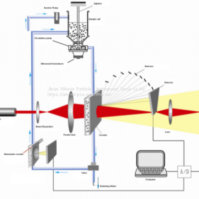 Winner 2008A Laser Particle Size Distribution Analyzer for Pesticides Measurement photo-3