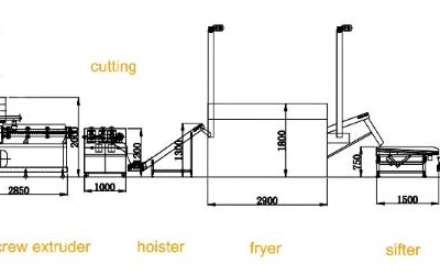 Fried Kurkure making machine