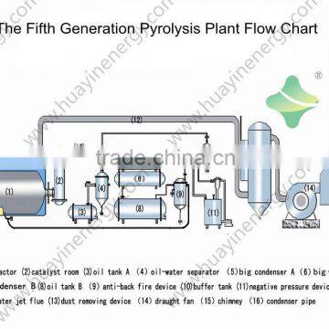 No Fire Safety Devices Recycled Tire Steel Prices With CESGSISOBV photo-4