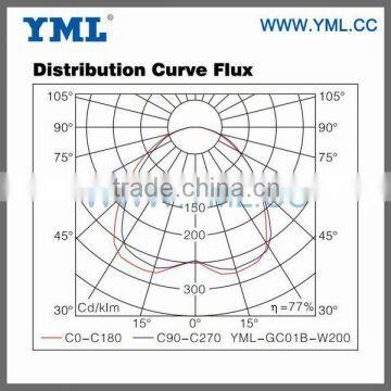 40-600W Magnetic Induction Lighting UL EMC High Bay Light photo-4