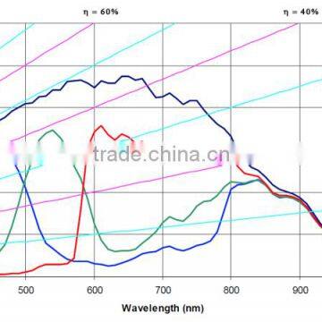 Easy to Operate ERS & Global Reset CS Interface CMOS Mono Digital Camera photo-6