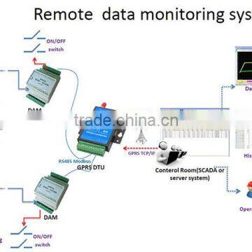 unit monitoring Modbus RTU DAQ remote data collection