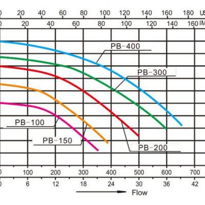 High Quality Electric High Power New Model PB Series Water Pump With Low Price For Sale photo-4