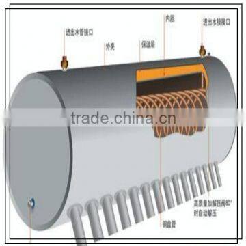 Thermosiphon solar water tank(solar wate heater parts)