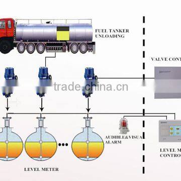 Overfill Protection and Tank Level Gauge System for petrol filling station, overflow prevention valves for tank, atg