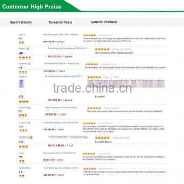 Outdoor Led Hot Sale 200w Shoebox Led Light Parking Street photo-2