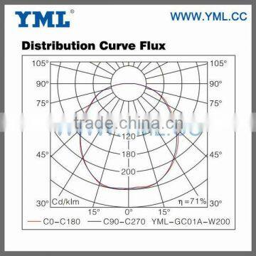 40-600W UL EMC GOST China Magnetic Highbay Induction Lighting photo-2