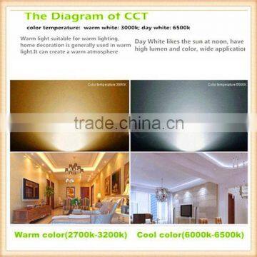 Latest Technology Gu10 Led Spotlight 180LM 220v Led Spot Light 50mm Gu10 Led Bulb photo-4