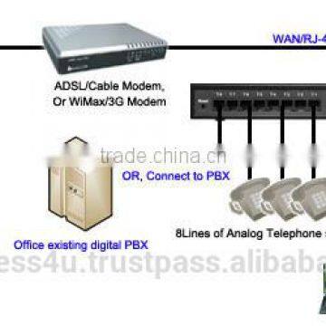 WG-2608 Up to 8 Lines FXS SIP IP Gateway photo-2