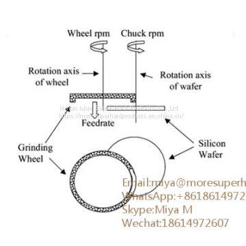 back grinding wheels are used for the thinning and fine grinding of the silicon wafer miya@moresuperhard.com