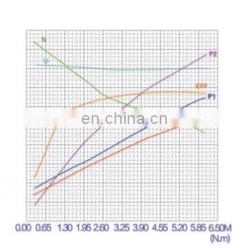 2.2KW Motor Electric For Car 24 Volt Hydraulic Pump Motor With Brush photo-6