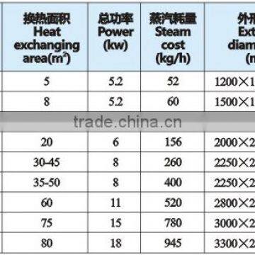 Plate Pasteurizer(3 Sections) photo-5