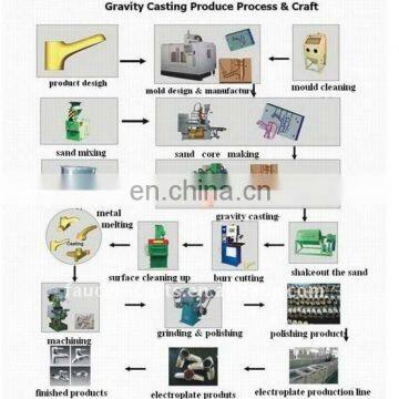 Automatic Sanitary Ware Making Machine Manufacturer photo-2