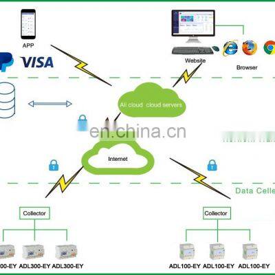 Prepayment/Prepaid Energy Meter IC/RF Card p Din-rail 3-phase Digital Display Power Meter Acrel ADL300-EY RS485 Modbus-RTU photo-5