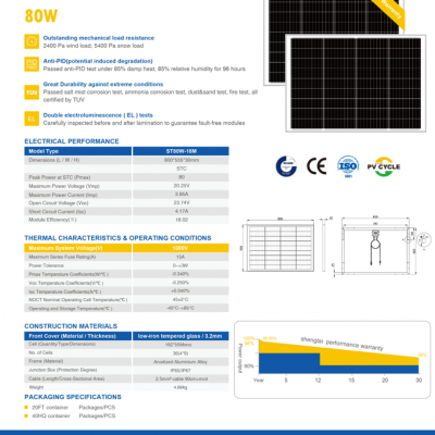 Solar Panel-182M SPLIT CELL 80W
