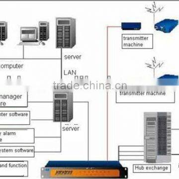 Wireless hospital Paging system