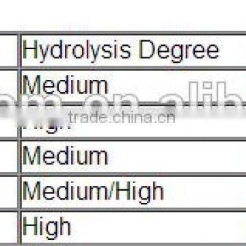 120 Tap Water Viscosity Anionic Partially Hydrolyzed Polymer PHPA for Bored Piling & Drilling photo-2