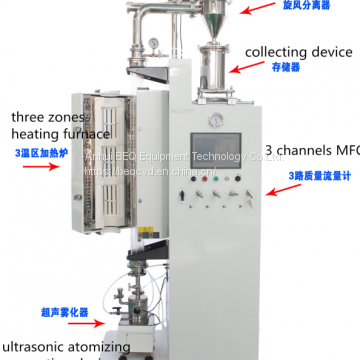 fluidized bed CVD system