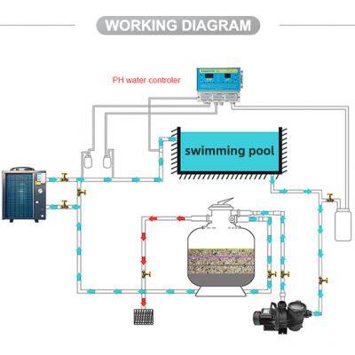 Pikes 1.2HP Pool Water Pump Circulation Pump Swimming Pool Pumps Motor photo-5