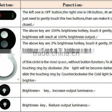 18A 24v Wireless Remote Controller / Dimmer for Single Color Strip photo-5