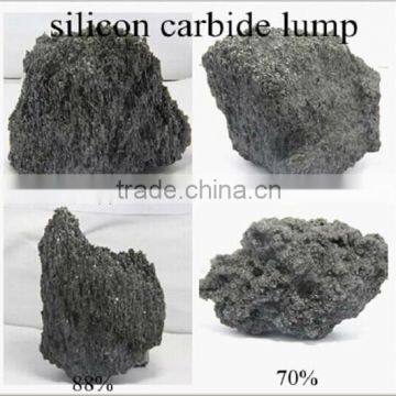 Metallurgical Grade Silicon Carbide