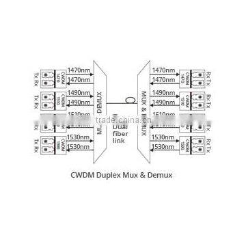 9 Channels, LGX Module, Duplex, CWDM Mux & Demux photo-4